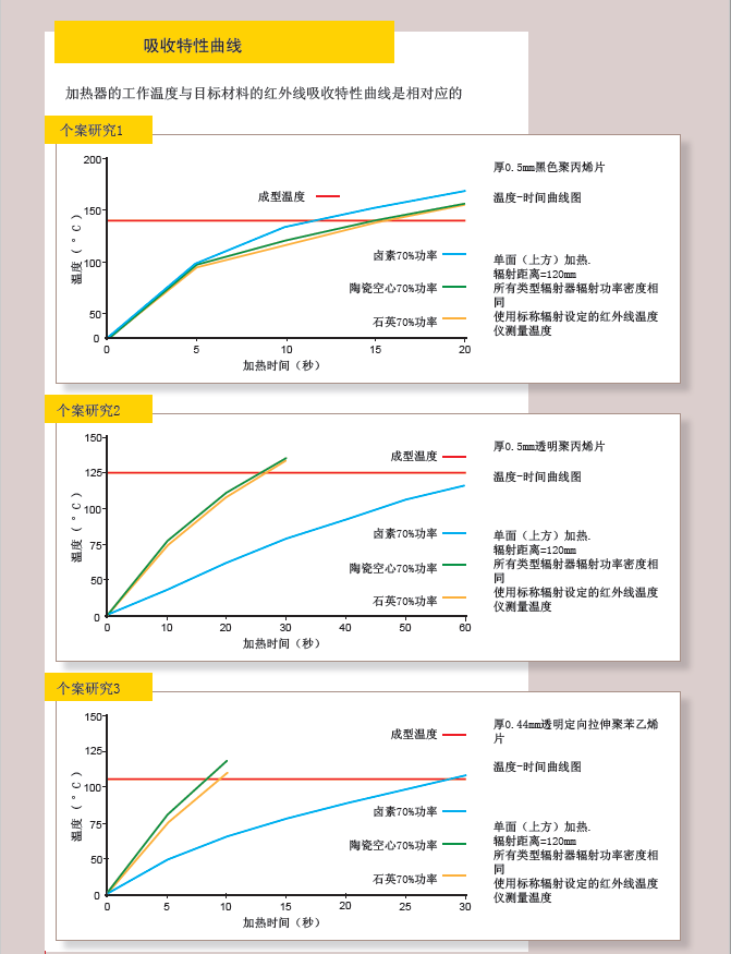 远红外加热炉